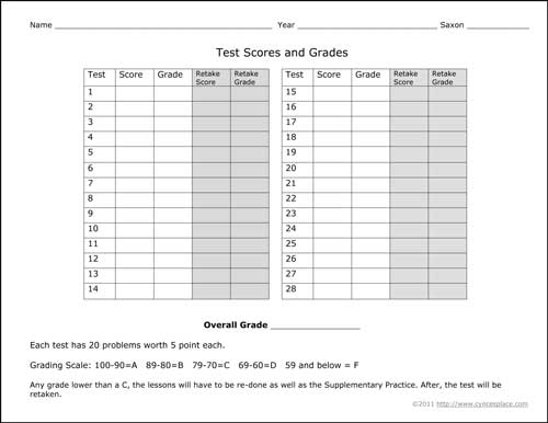 Saxon Test Score Sheet