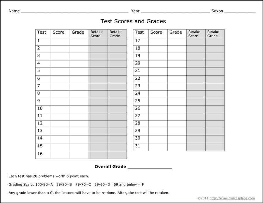 Saxon Algebra 1/2 Test Score Sheet